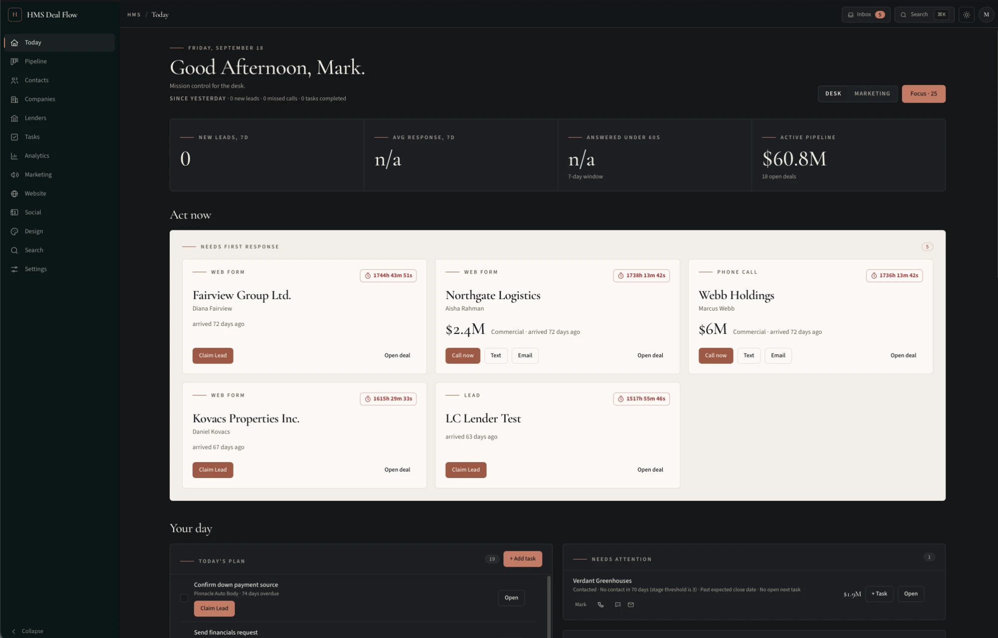 Mission-control style daily dashboard: new leads, response time, active pipeline value, and leads needing first response